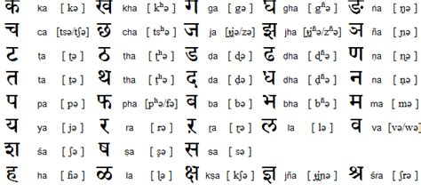 Vowel chart B) Consonants IPA chart Representations of consonant sounds... | Download Scientific ...