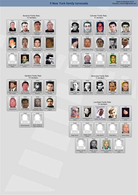 75 best images about mafia family charts on Pinterest | Colombo crime ...