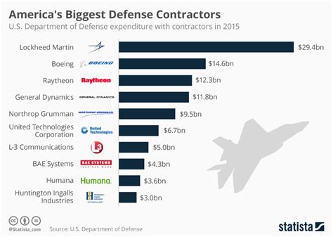 Progressive Charlestown: About that $900 you gave Pentagon contractors