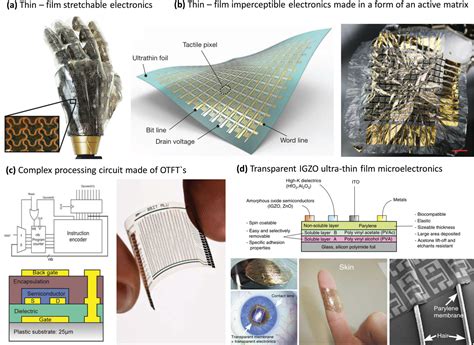 3D Self‐Assembled Microelectronic Devices: Concepts, Materials ...