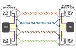 Poe Cat6 Wiring Diagram / Homebrew Poe Ethernet Adapter For Rectangle Starlink Working R ...