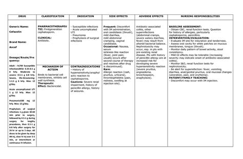 DRUG Study ( Cefazolin) - DRUG CLASSIFICATION INDICATION SIDE EFFECTS ...