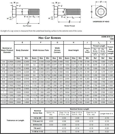 Standard Bolt Actual Dimensions