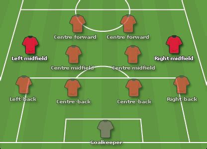 BBC SPORT | Football | Laws & Equipment | Positions guide: Wide midfield