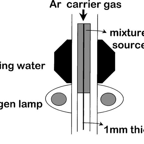 Schematic diagram of vaporizer used for the vaporization of the ...