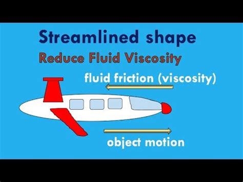 HOW STREAMLINED SHAPE WORK |AIR RESISTANCE AND STREAMLINING |WATER FRICTION |VISCOSITY PHYSICS ...