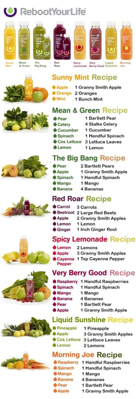 173 best Breville Juicing Recipes images on Pinterest | Cooking food ...