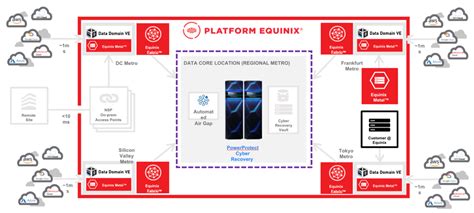 Equinix Metal on Dell Subscription Service Announced - StorageReview.com