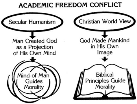 Does Academic Freedom Apply to Both Secular Humanists and Christians? | The Institute for ...