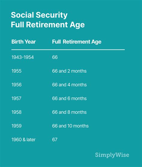 Everything You Need to Know About Social Security Retirement Benefits ...