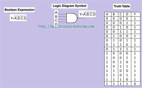 4 Input Or Gate Truth Table