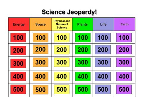 5th Grade science Jeopardy