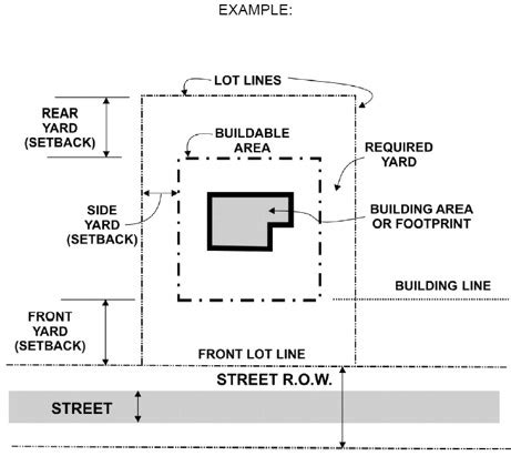 What is a Setback Line for Property? - Greenfield Township