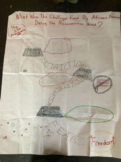 Reconstruction Era Visuals Project — Science Leadership Academy ...