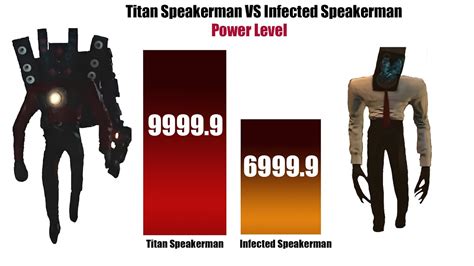 Titan Speakerman VS Infected Speakerman Power Level - Episode 13 - Duckyyy - YouTube