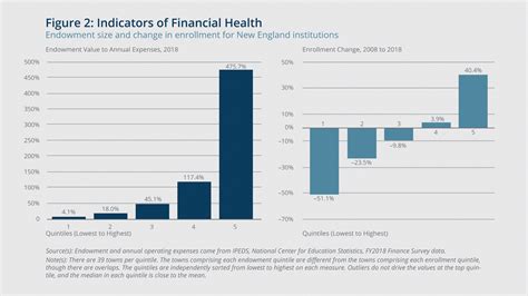 College Towns and COVID-19: The Impact on New England - Federal Reserve ...