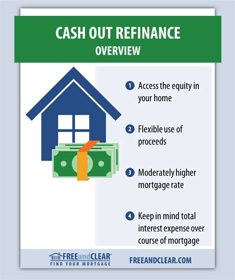 How a Cash Out Refinance Works | FREEandCLEAR | Refinance mortgage ...