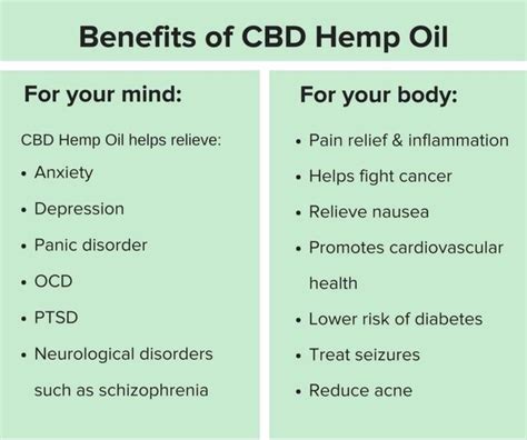 Benefits of CBD Hemp Oil. : r/CBD