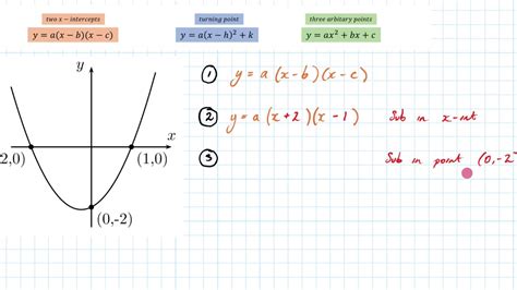 Determining Quadratic Rules - x-intercept form - YouTube