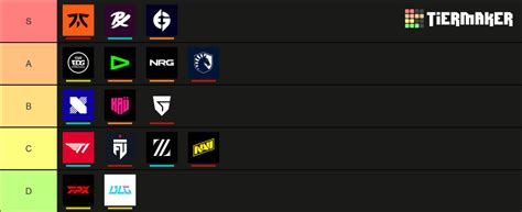 Valorant Champions 2023 Tierlist Tier List (Community Rankings) - TierMaker