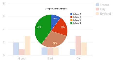 Google Charts - visualize data on your website