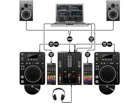 DJ Mixing Decks for Beginners: CDJs & Mixers vs DJ Controllers | Dj ...