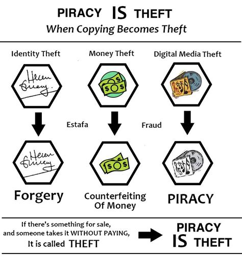 IS Piracy a theft?