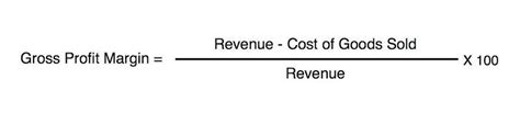 Drop Ship Lifestyle's Profit Margin Calculator