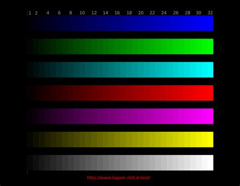 LCD test images without embedded color profiles