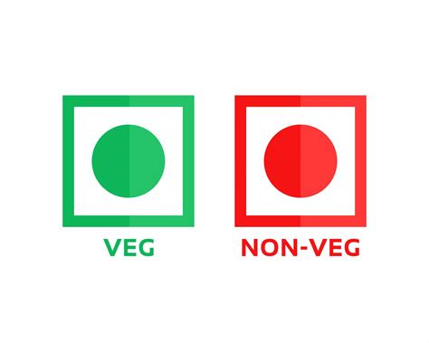 FSSAI’s Declaration for Veg or Non Veg Logo on the Food Label - Food ...