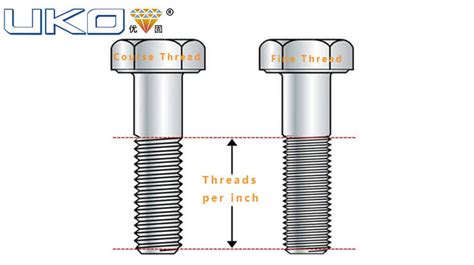 How To Choose Between Coarse and Fine Threads?