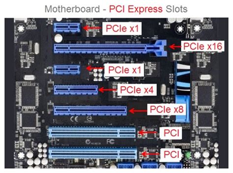 What is Motherboard | Computer Motherboard Parts, Connection Explained