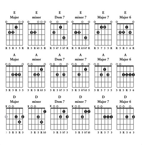 Guitar Chord Chart Templates – 12+ Free Word, PDF Documents Download