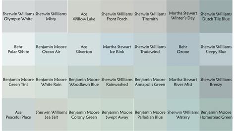 Choosing Paint Colors | Choosing paint colours, Blue paint colors ...