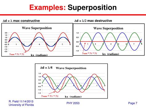 PPT - Traveling Waves: Superposition PowerPoint Presentation, free ...