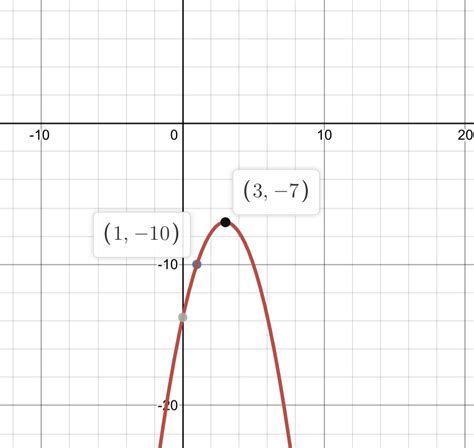 Graph Quadratic Equation In Vertex Form