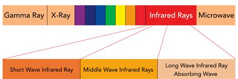 What is Far Infrared? - Amethyst Richway BioMat