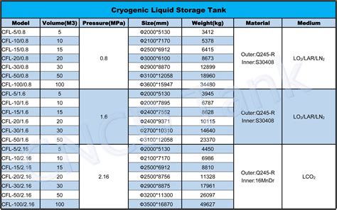 Liquid Nitrogen Tank Sizes Nitrogen Tank Liquid Nitrogen Supply Tank - News - Xinxiang Chengde ...