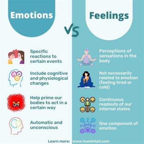 Difference Between Emotions and Feelings | Humintell | Master the Art ...