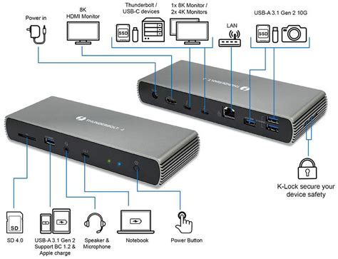 Thunderbolt 4 Dock vs USB-C hub vs MS Dock 2? : r/Surface