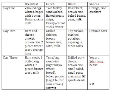 Healthy Diet Meal Plan For Athletes - thepiratebaynerd