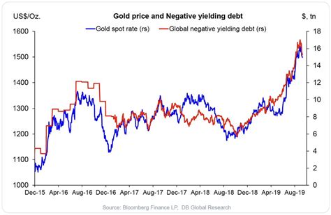 An Important Look At Gold And The US Dollar, Plus The Chart Of The Day ...