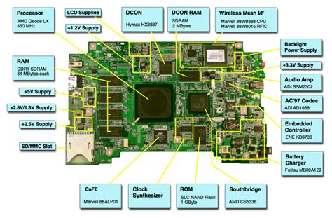 Dual CPU Motherboards: Unleash Maximum Performance