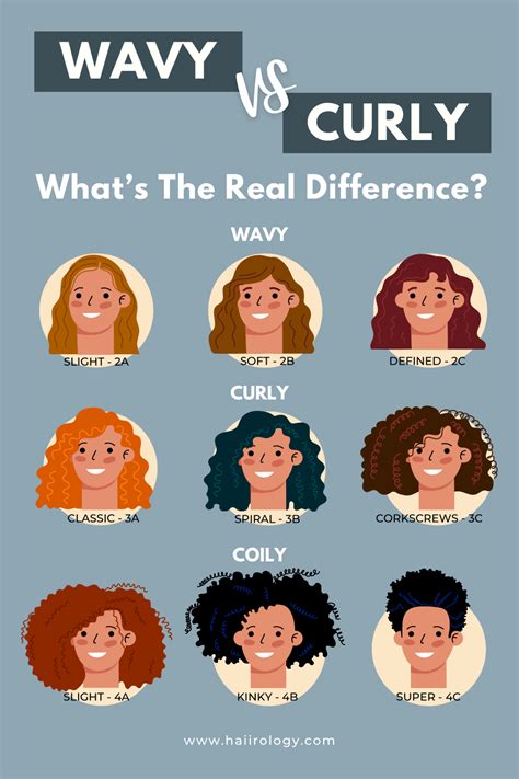 Are you trying to figure out the differences between curly and wavy hair? Are you wondering how ...