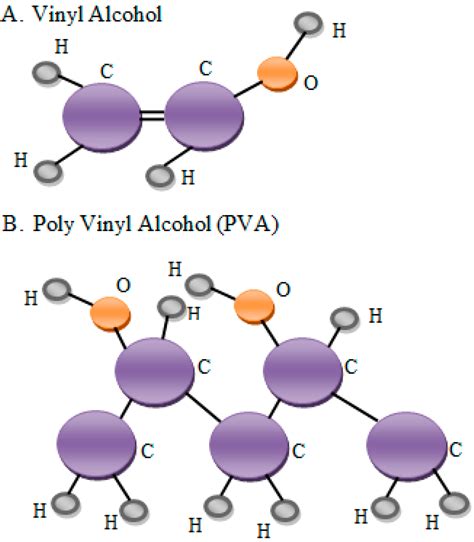 Molecules | Free Full-Text | Properties and Applications of Polyvinyl ...