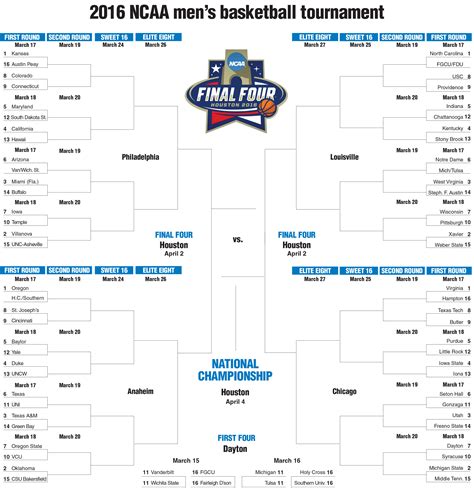 Skifahren Schleim Läuft einfach basketball bracket Arbeit Konjugieren ...