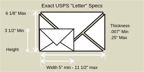 Everything You Need To Know About Direct Mail Sizes - Postalytics