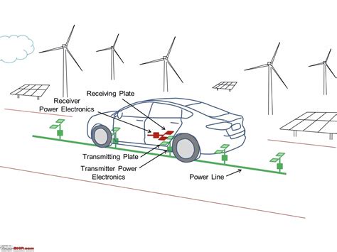 Wireless charging for electric cars under development; could ...