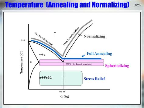 PPT - Basic of Heat Treatment PowerPoint Presentation, free download - ID:220443