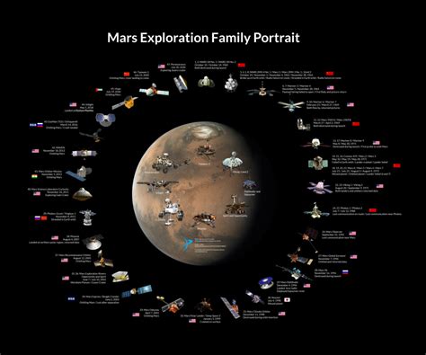 Every mission to Mars ever | The Planetary Society